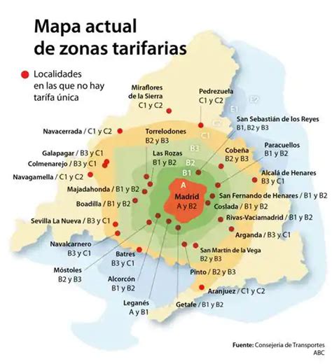 travesty madrid|Zonas de Madrid